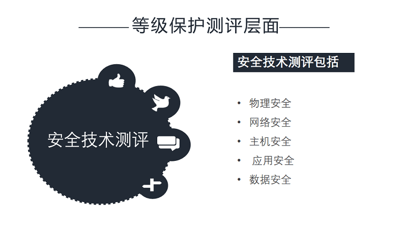 等级保护测评层面