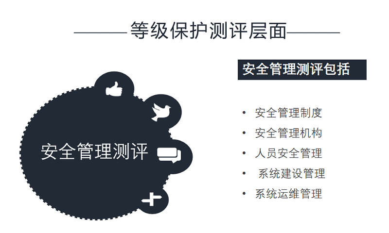 等级保护安全管理测评