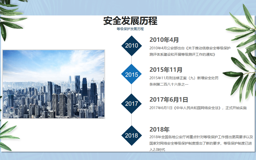 安全发展历程