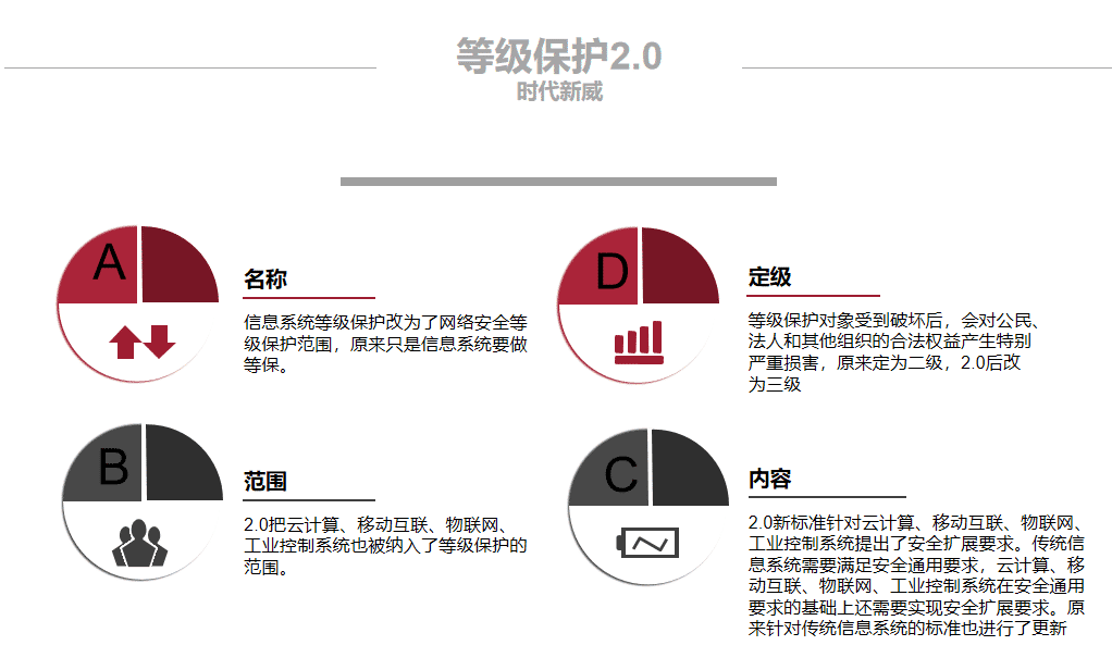 等级保护2.0名称、定级、范围、内容