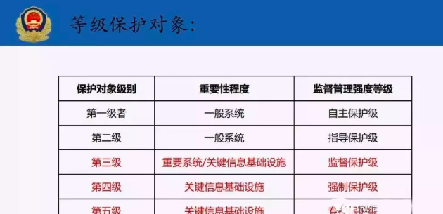公安部,等级保护,法律,等保2.0