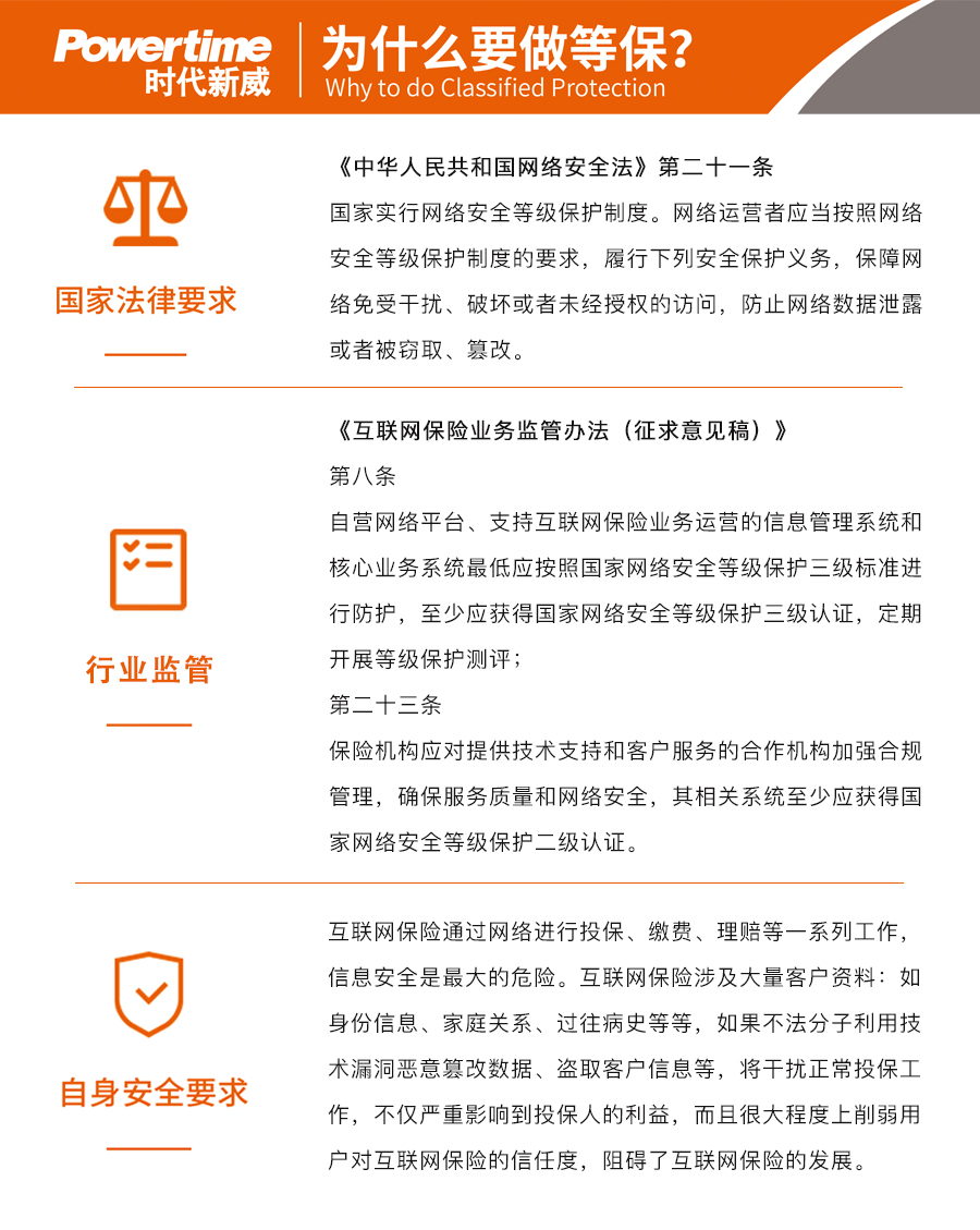 信息安全,等级保护,互联网保险,等保2.0